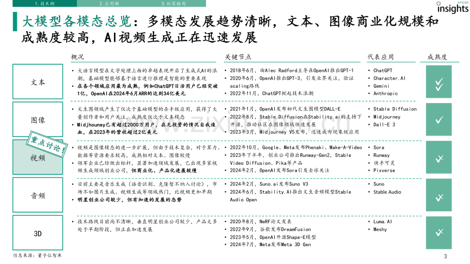 2024年人工智能行业：AI视频生成研究报告.pdf_第3页