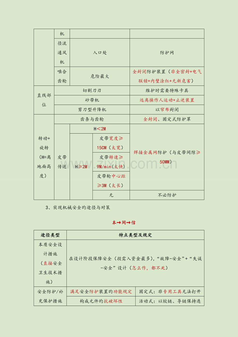 2023年注册安全工程师考试技术部分笔记.doc_第2页