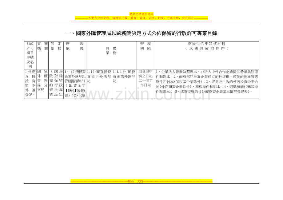 (繁体)一、国家外汇管理局以国务院决定方式公布保留的行政许可项目目录.doc_第1页