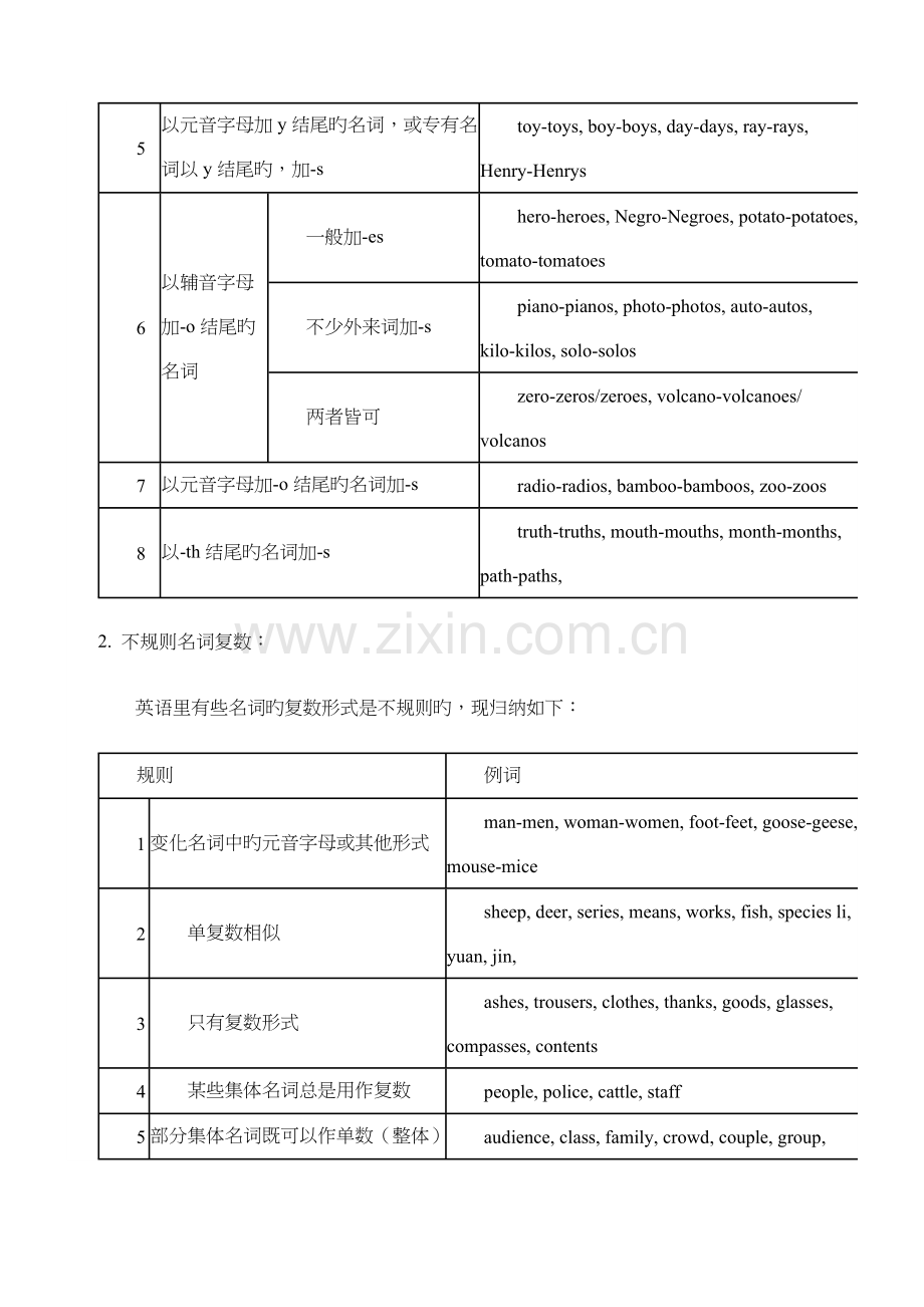 仁爱版初中英语语法大全.docx_第2页