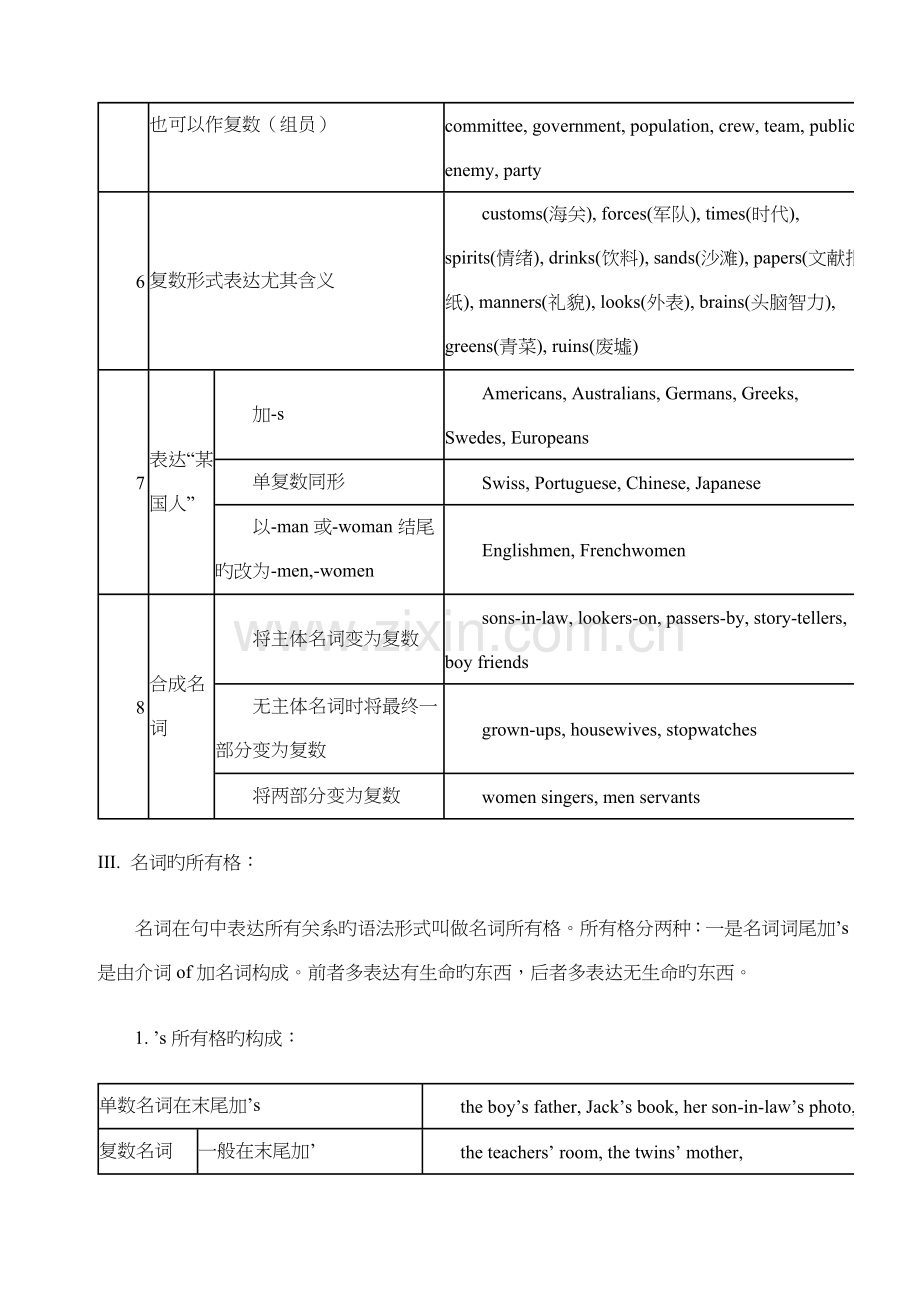 仁爱版初中英语语法大全.docx_第3页