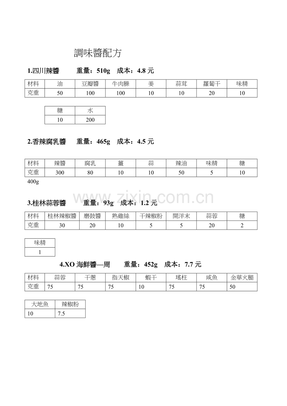 各种调味酱工艺和配方.doc_第1页