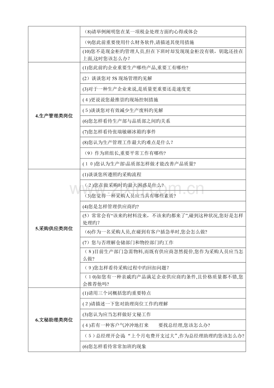 2023年招聘面试试题.doc_第2页