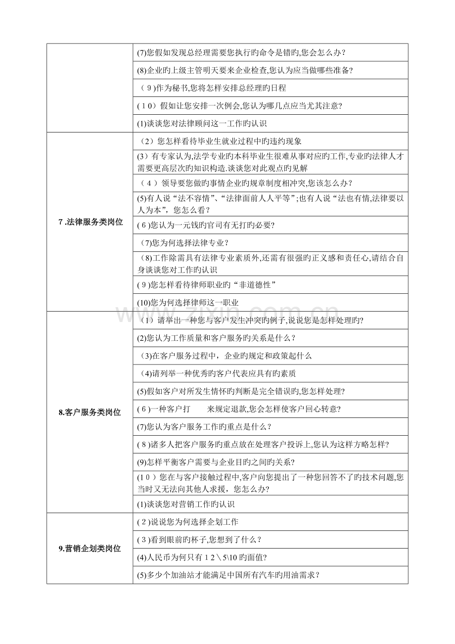 2023年招聘面试试题.doc_第3页