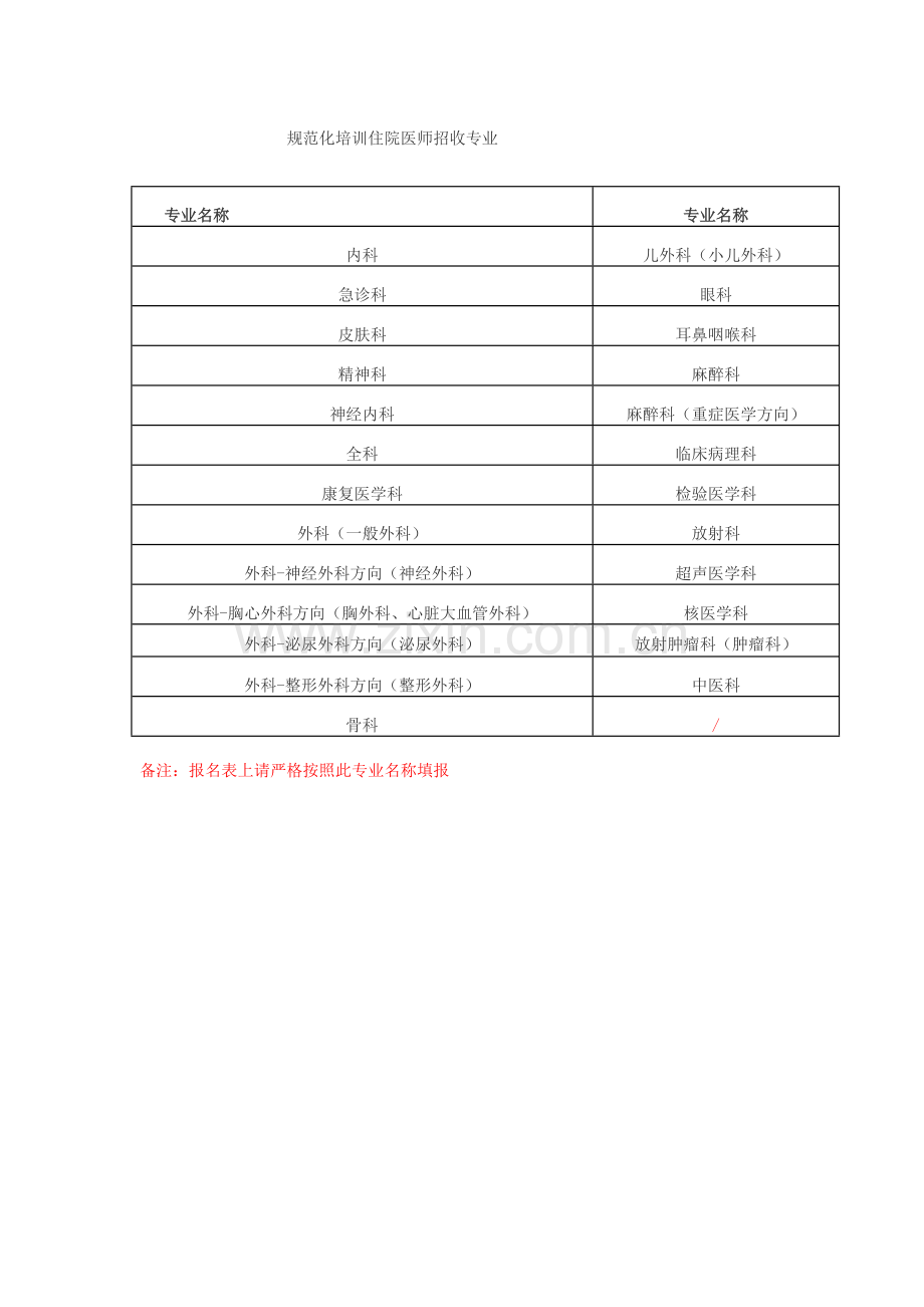 2023年规范化培训住院医师招收专业.doc_第1页