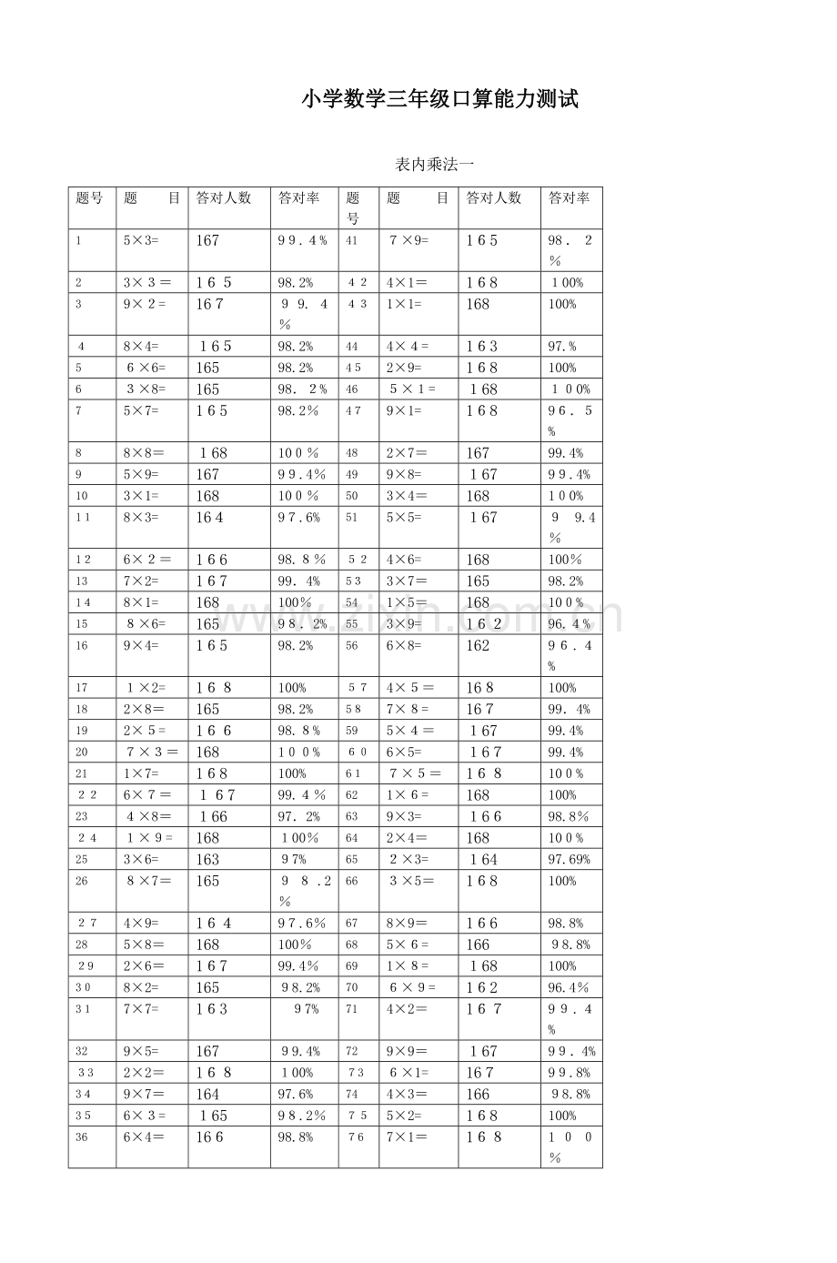 2023年人教版小学数学三年级口算能力测试题全套.doc_第1页