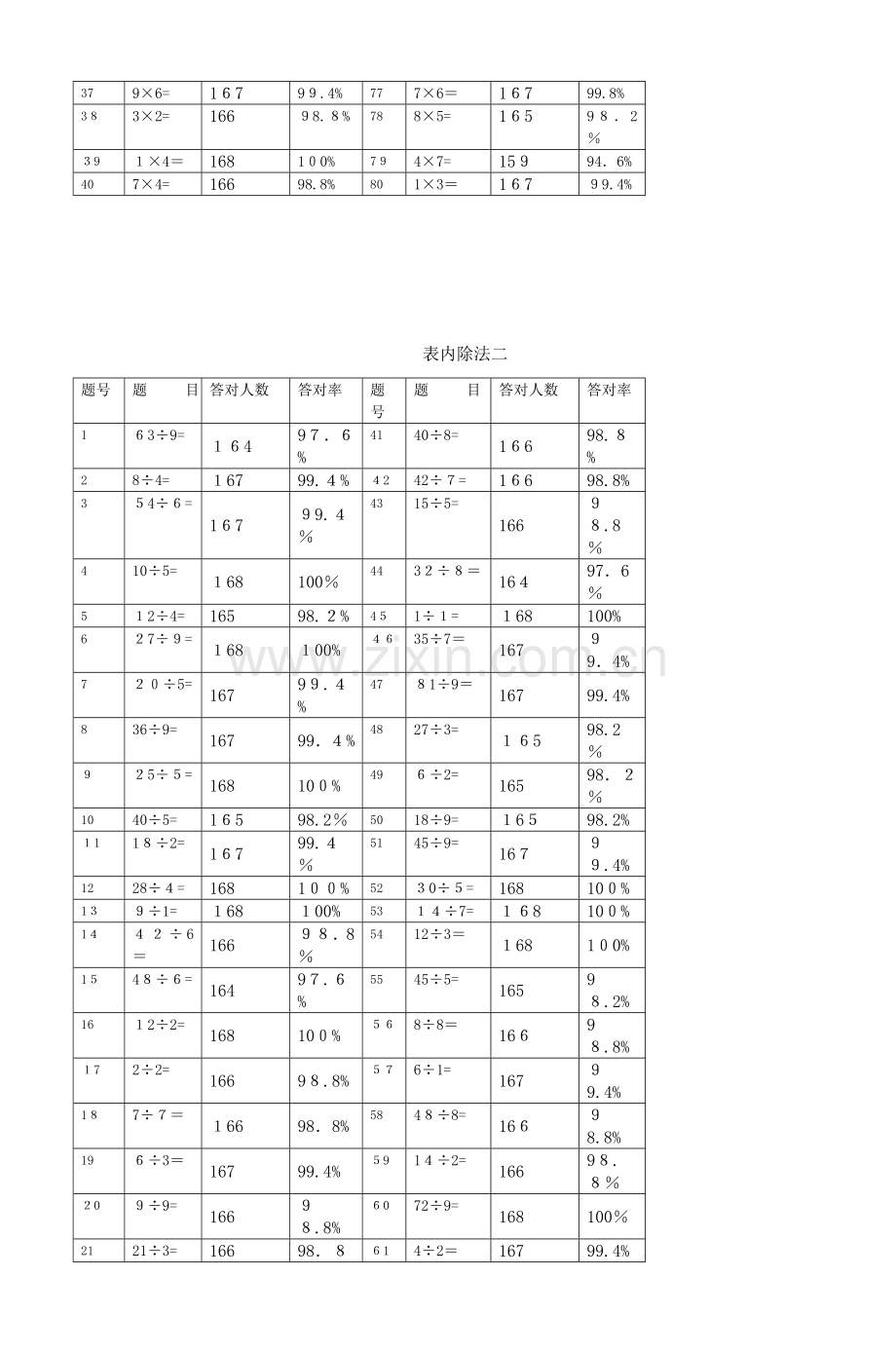 2023年人教版小学数学三年级口算能力测试题全套.doc_第2页