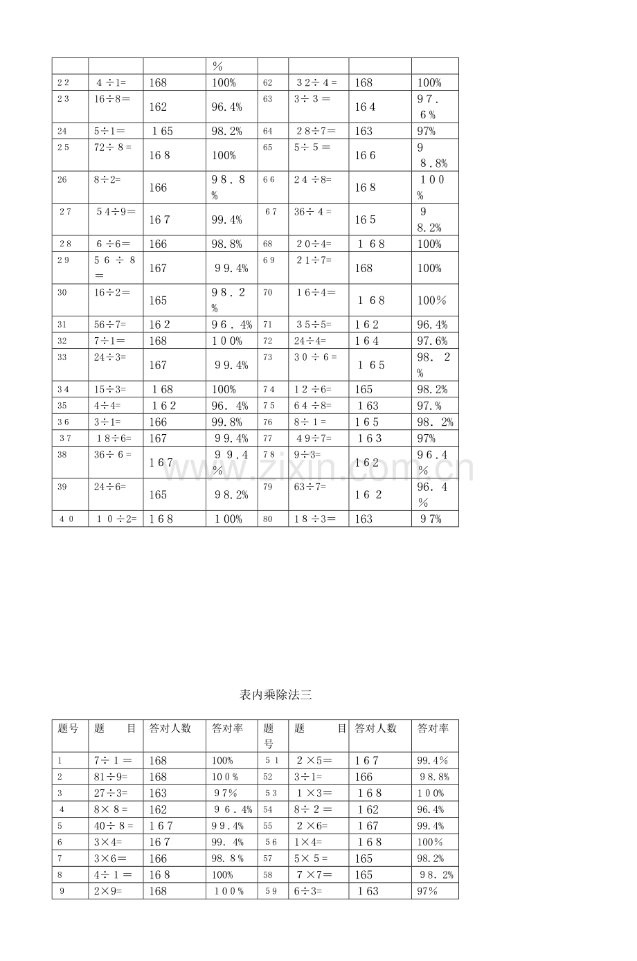 2023年人教版小学数学三年级口算能力测试题全套.doc_第3页