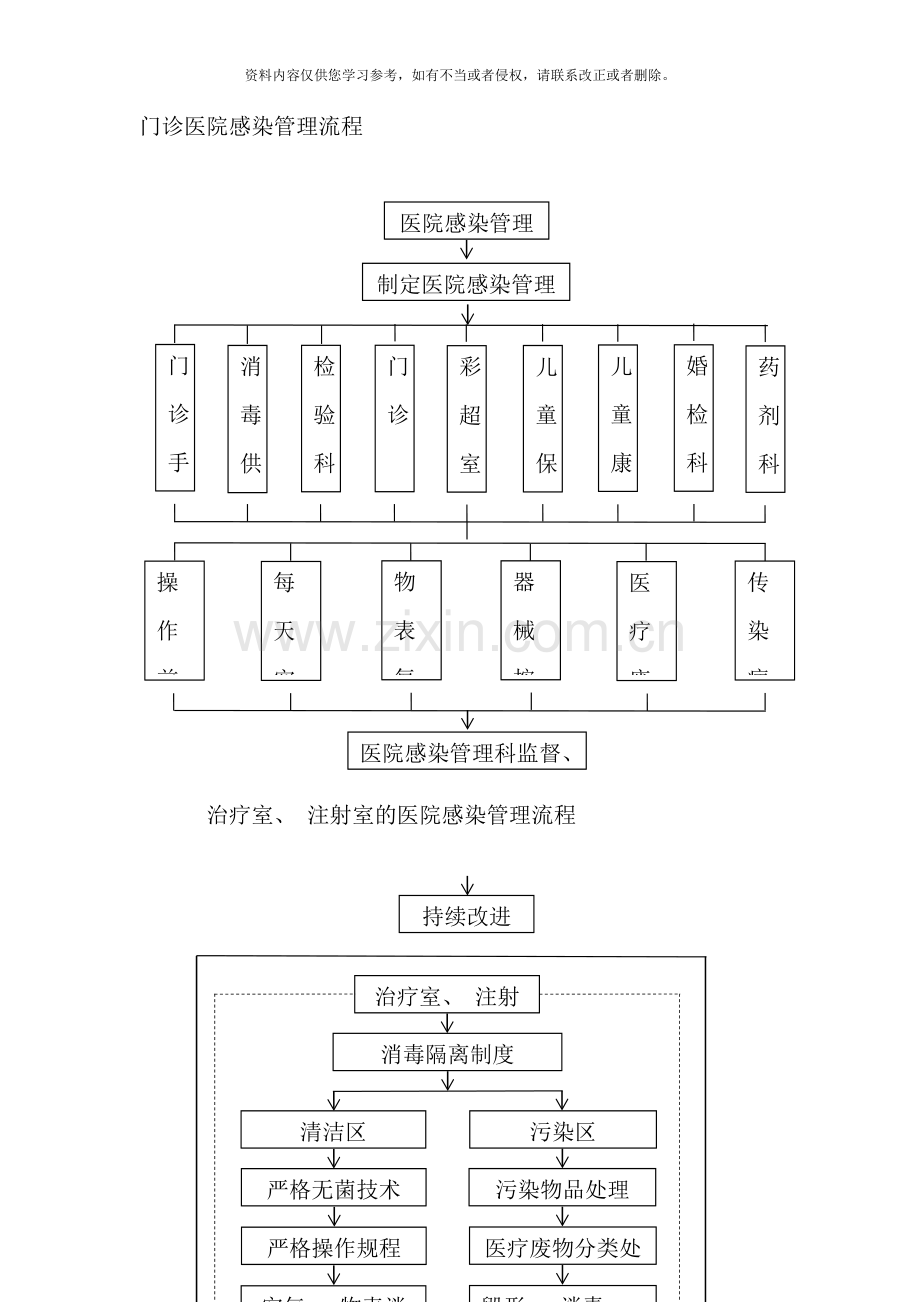 医院感染管理流程图样本.doc_第1页