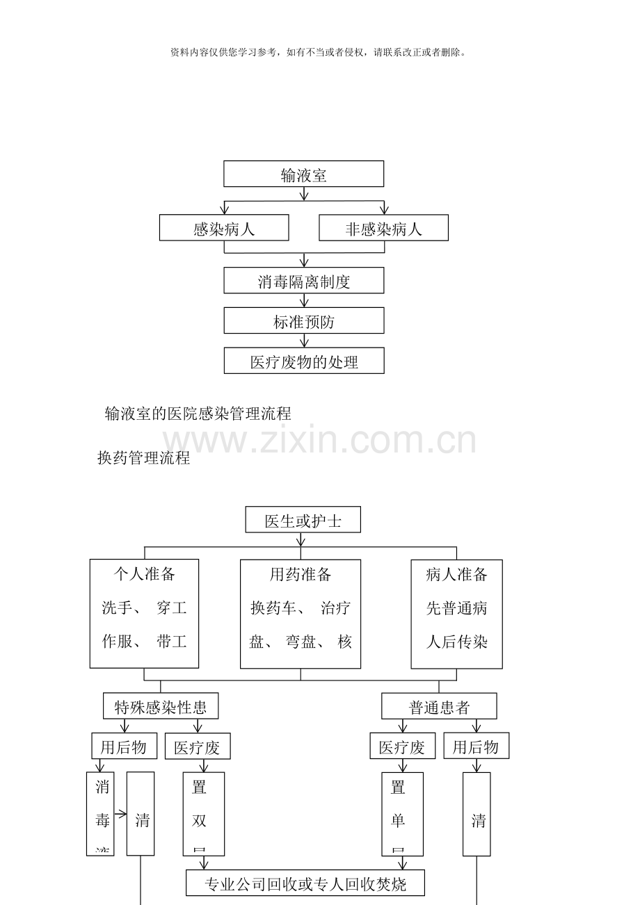 医院感染管理流程图样本.doc_第2页