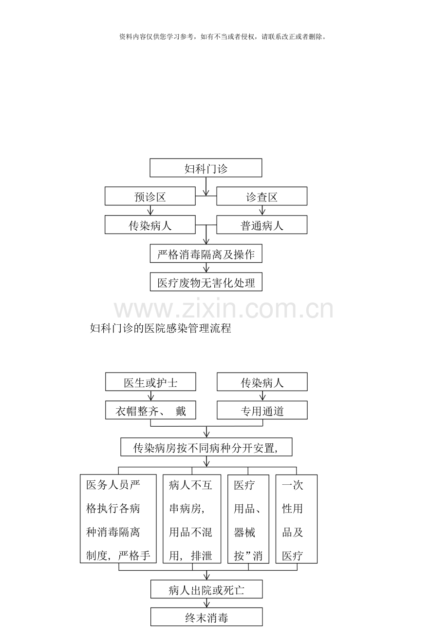 医院感染管理流程图样本.doc_第3页