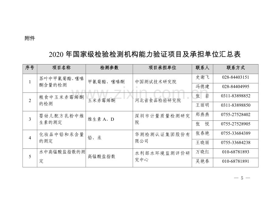 2020年国家级检验检测机构能力验证项目及承担单位汇总表.docx_第1页