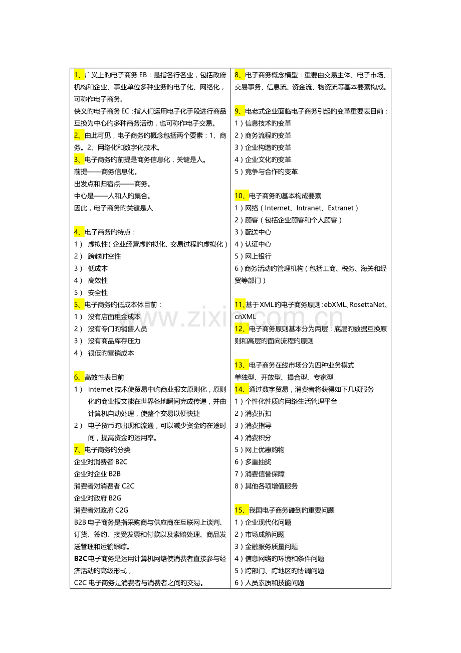 电子商务运营管理.docx_第1页