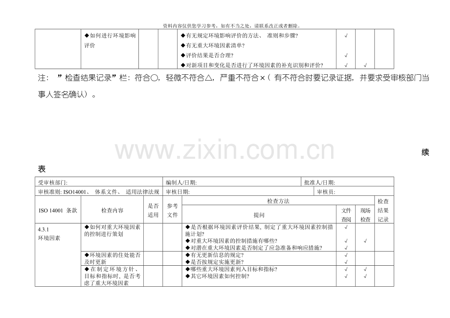 环境管理体系审核通用检查表适合各部门样本.doc_第3页