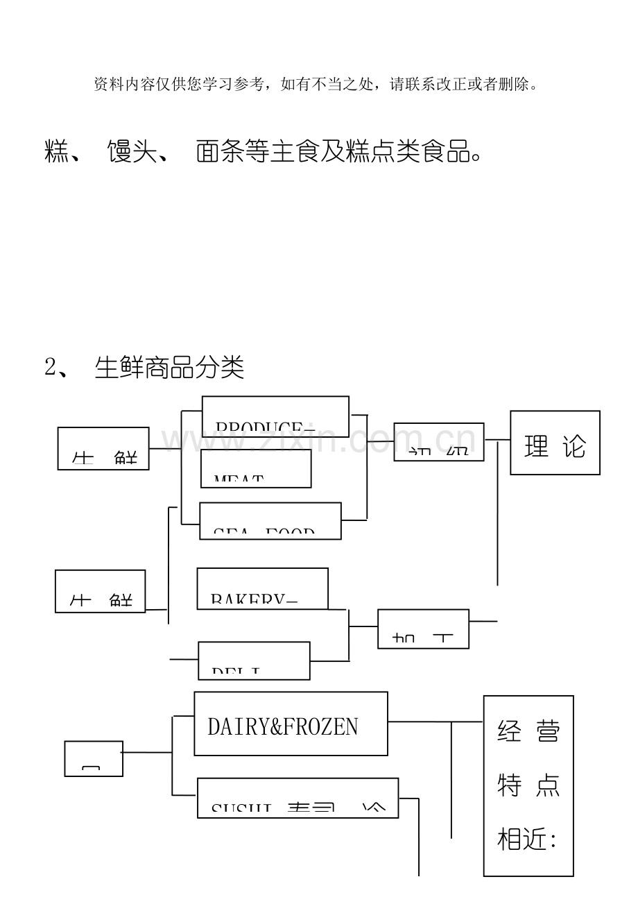 生鲜管理手册样本.doc_第3页