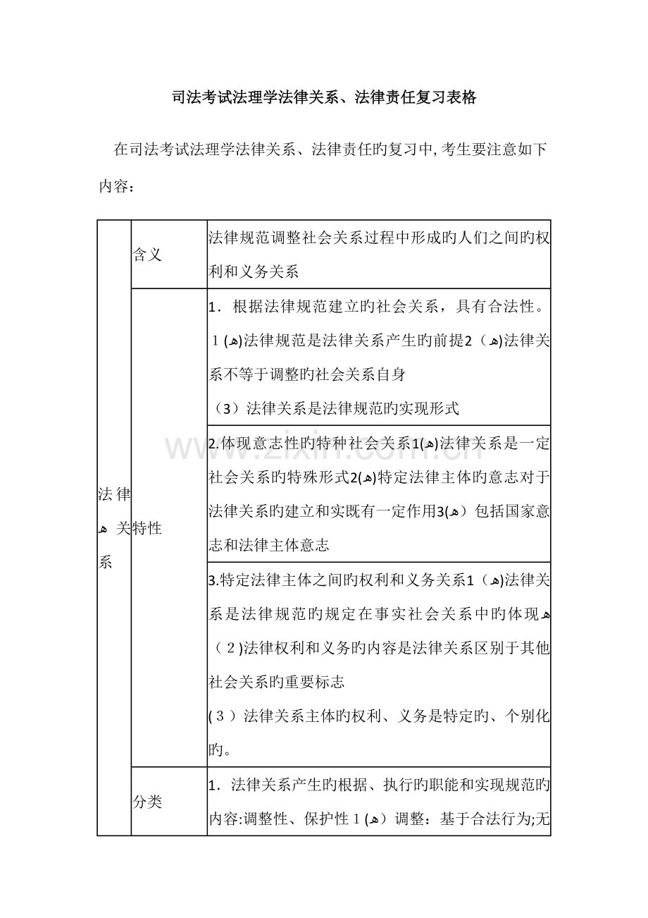 2023年司法考试法理学法律关系法律责任复习表格.doc_第1页