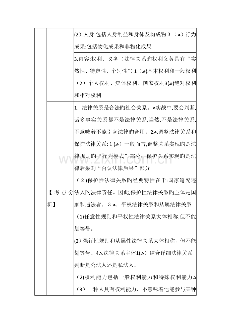 2023年司法考试法理学法律关系法律责任复习表格.doc_第3页