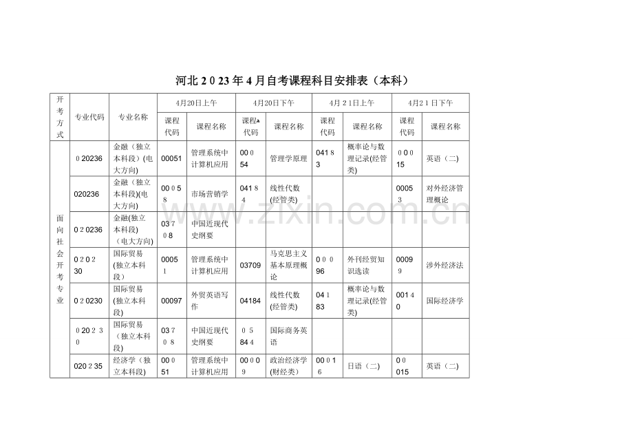 2023年自考课程安排表.doc_第1页