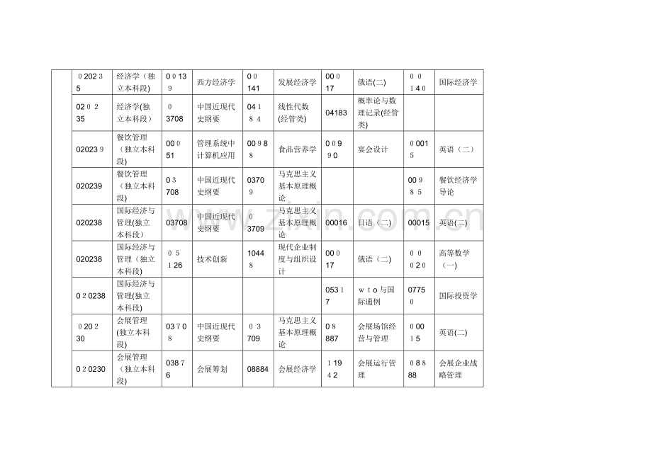 2023年自考课程安排表.doc_第2页