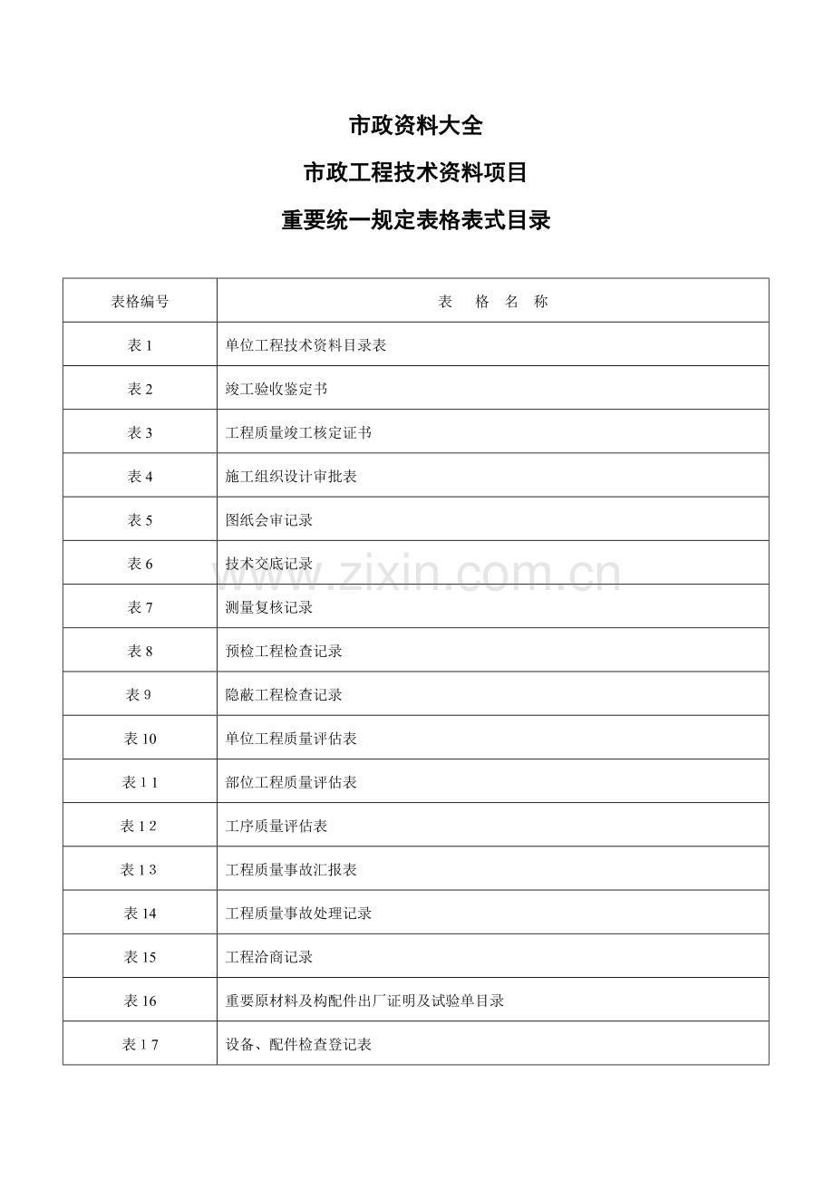 2023年市政工程资料全套.doc_第1页