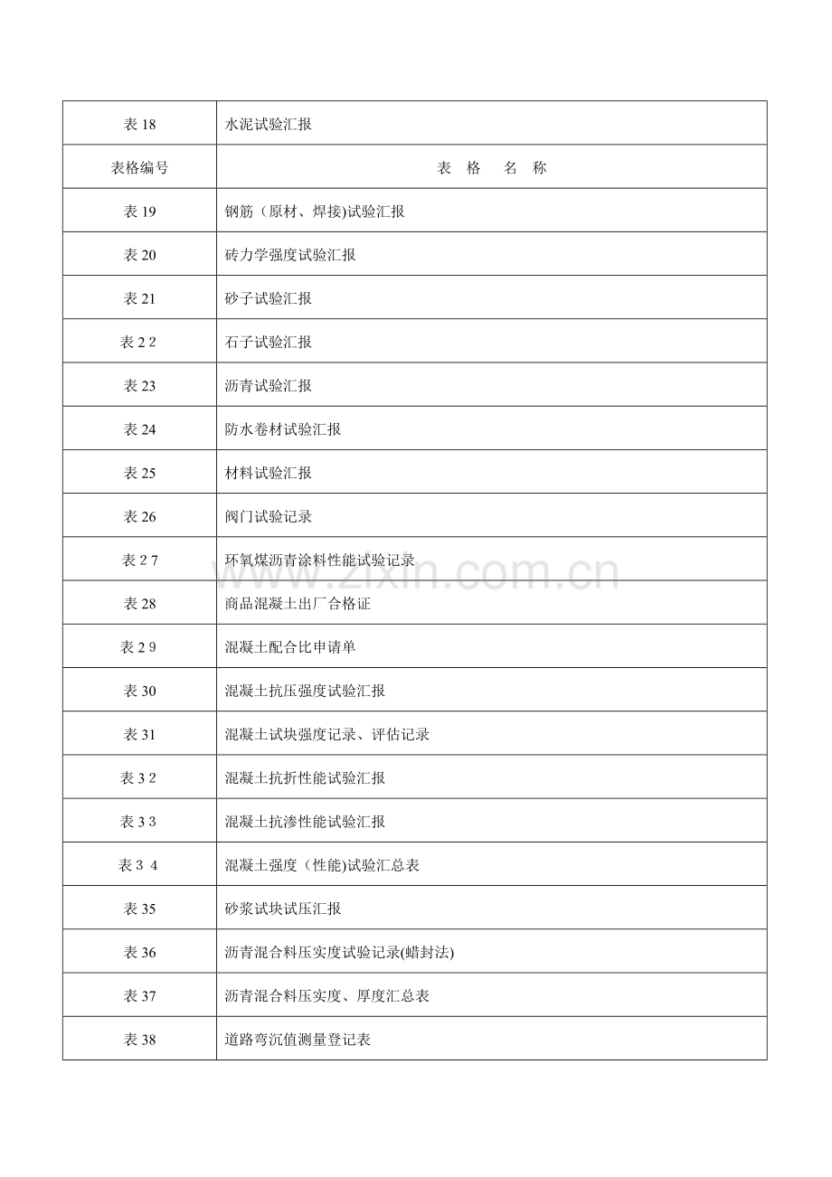 2023年市政工程资料全套.doc_第2页