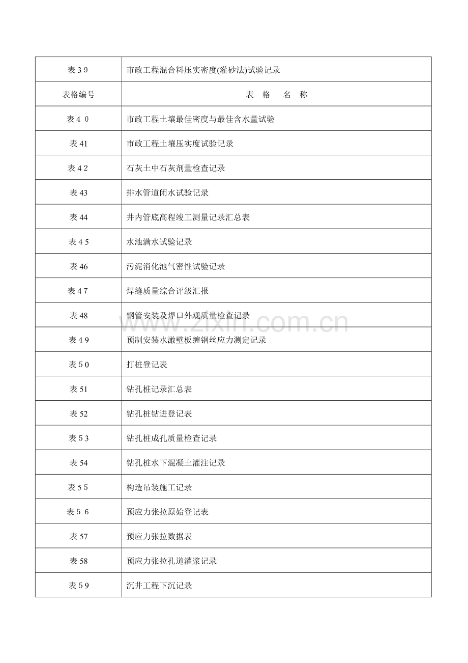 2023年市政工程资料全套.doc_第3页