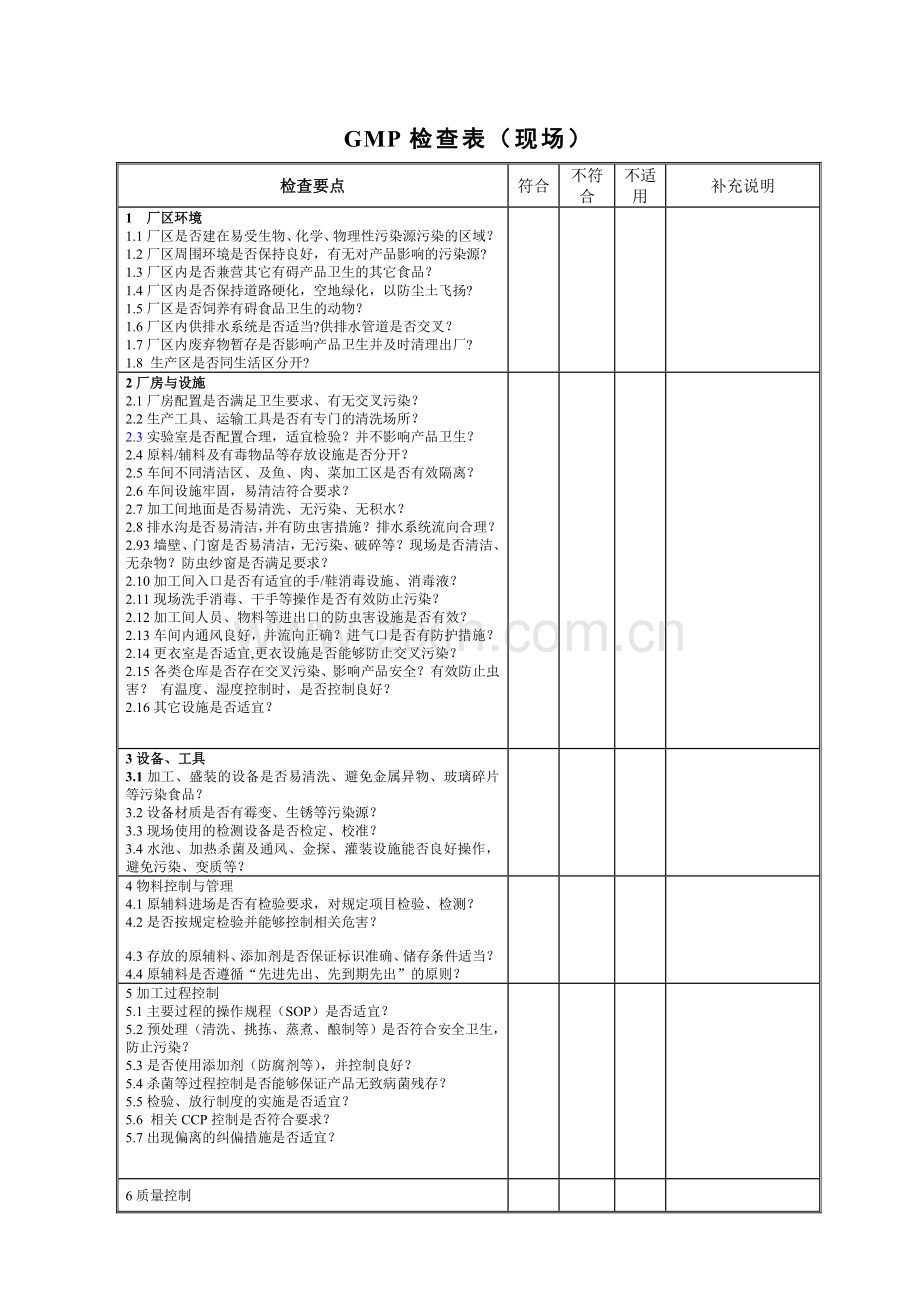 GMP检查表指南.doc_第1页