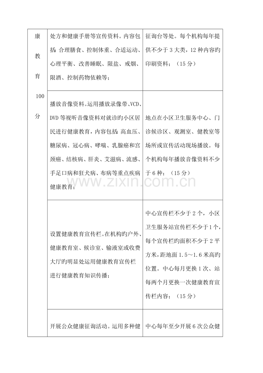 2023年公共卫生人员考核细则.docx_第3页