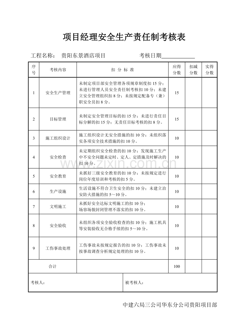 安全生产责任制考核表及目标责任制考核表(1).doc_第1页