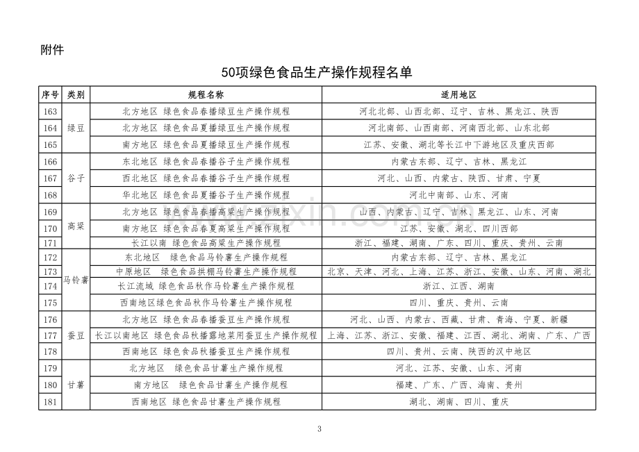 50项绿色食品生产操作规程名单（163-212）.xlsx_第1页