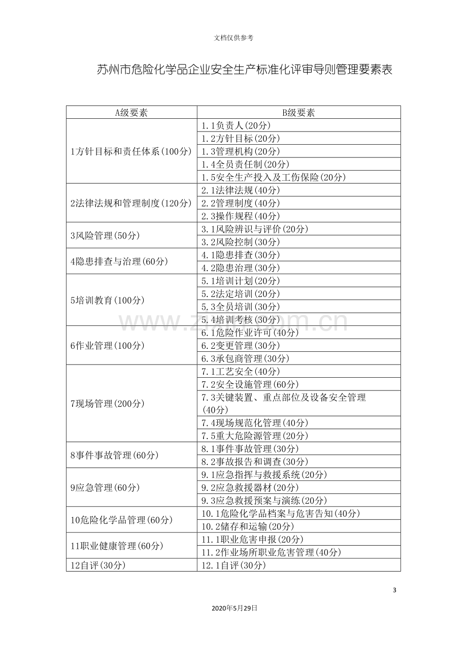 化学品企业安全生产标准化评审导则化工生产企业版.doc_第3页