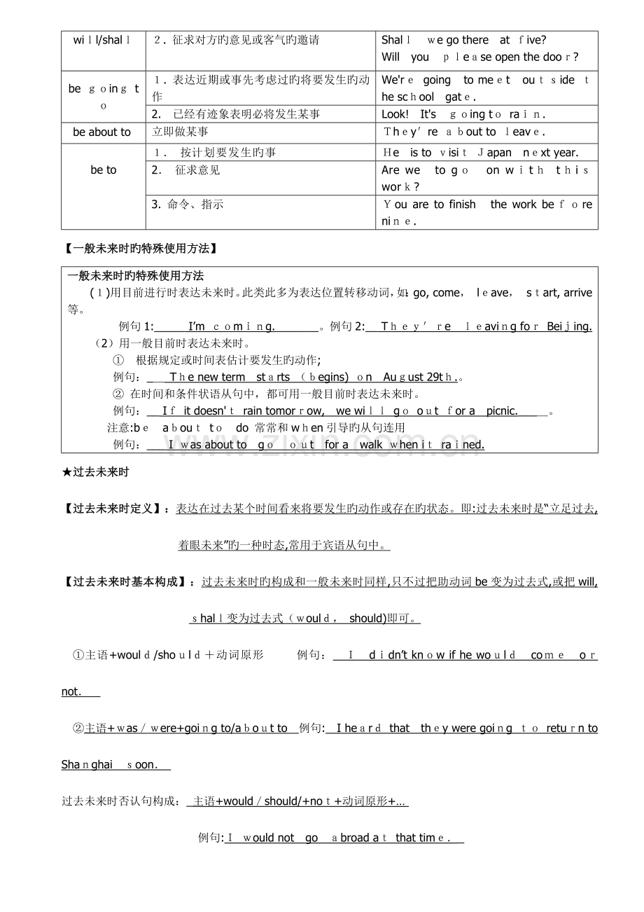 2023年一般将来时与过去将来时知识点总结.docx_第2页