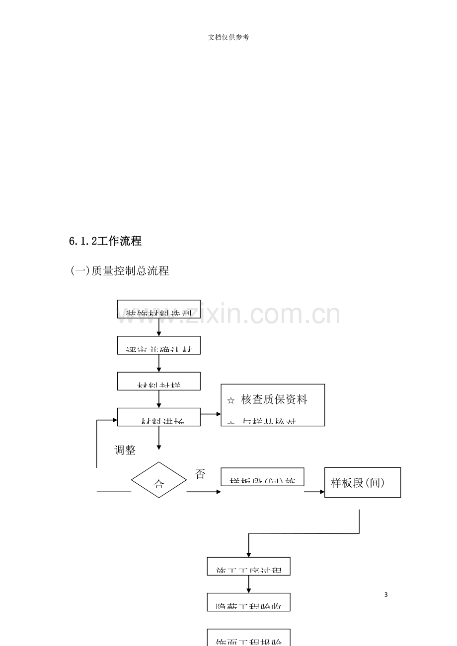 工程施工质量控制流程及控制要点.doc_第3页