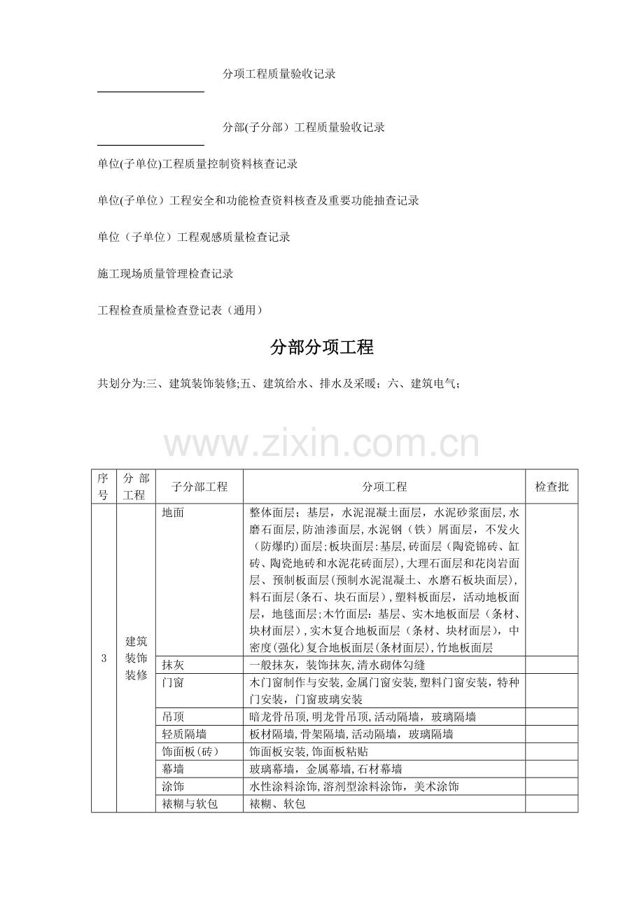 2023年建筑装饰工程资料全套.doc_第3页