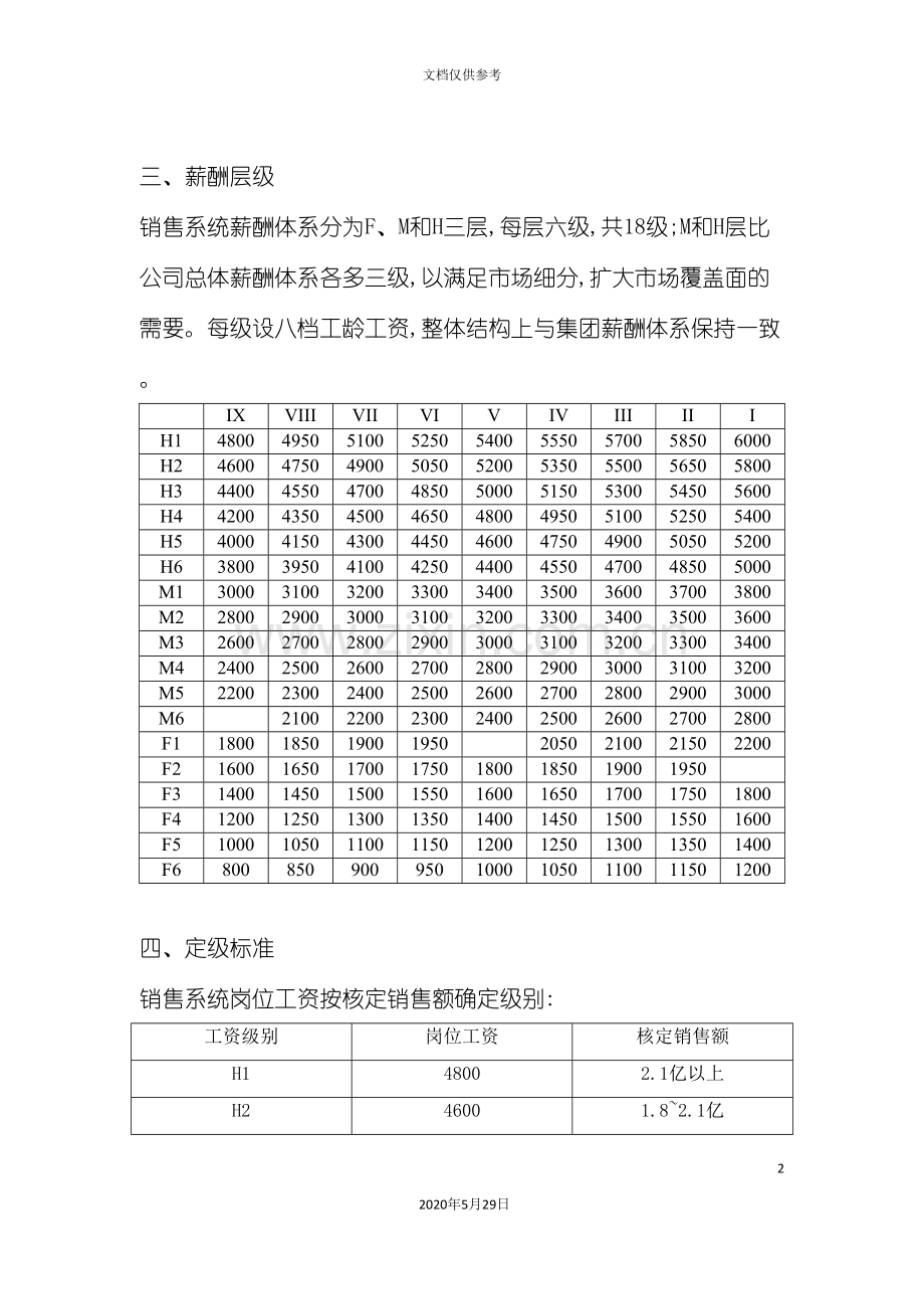 重科营销系统销售体系薪酬激励方案.doc_第3页