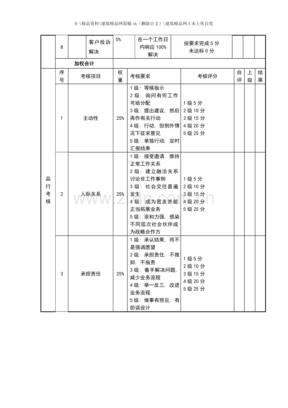 代理业相关岗位绩效考核表.docx_第2页