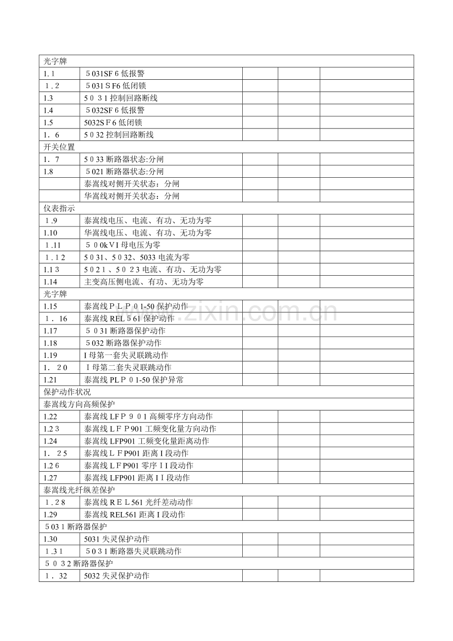 2023年河南变电运行竞赛故障处理题.doc_第2页