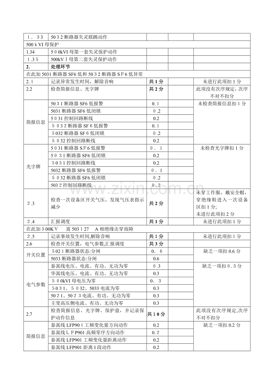 2023年河南变电运行竞赛故障处理题.doc_第3页