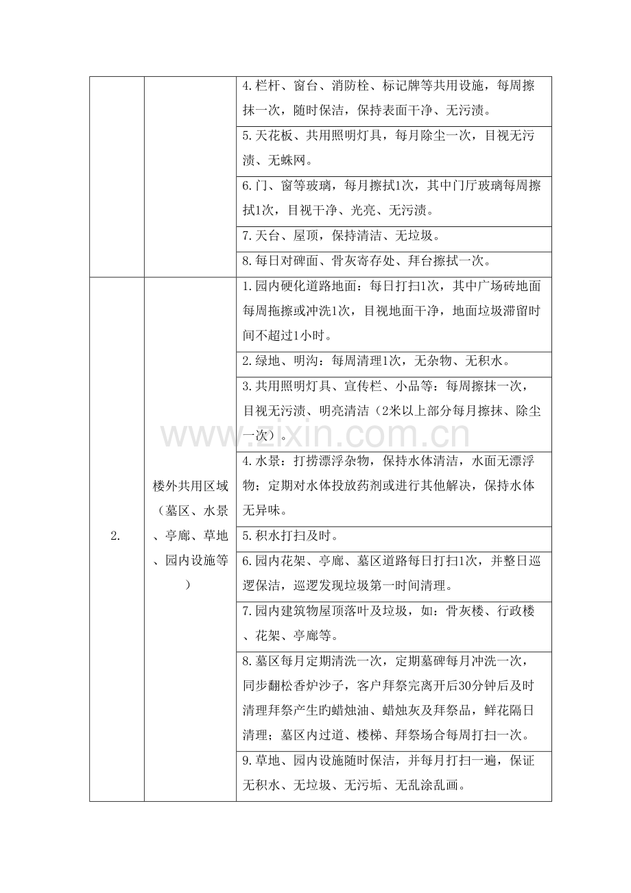 长青墓园服务承诺及质量保证措施.docx_第3页