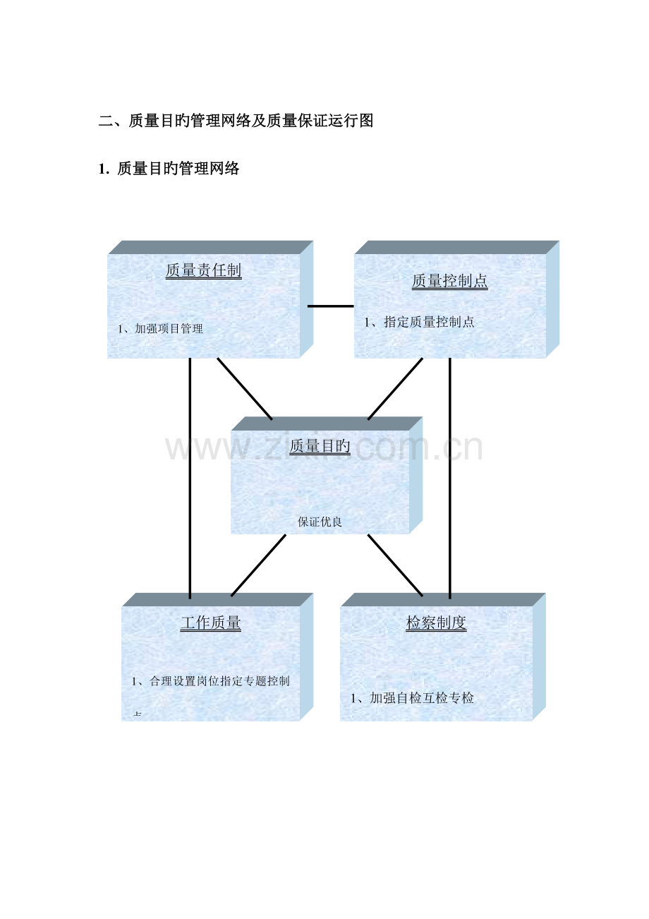 质量保证体系及保证质量的技术措施.doc_第2页