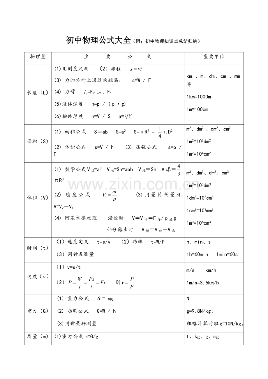 2023年初中物理公式大全附初中物理知识点总结归纳.docx_第1页