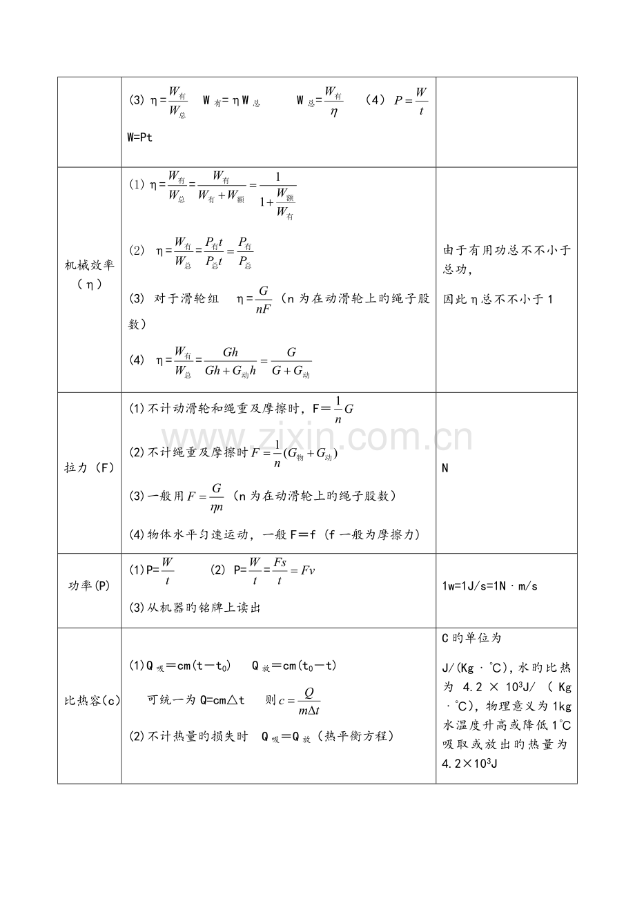 2023年初中物理公式大全附初中物理知识点总结归纳.docx_第3页