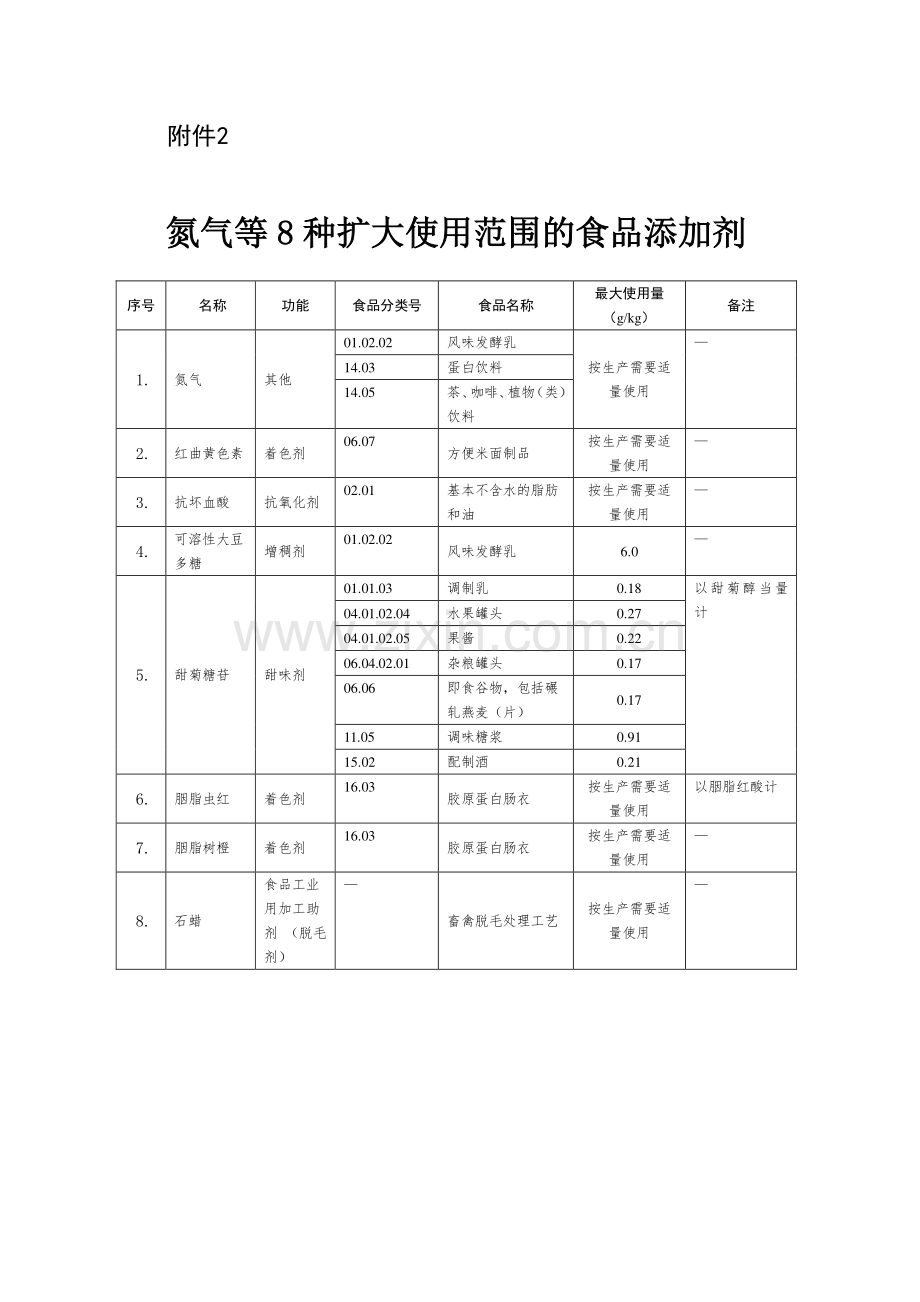 2.氮气等8种扩大使用范围的食品添加剂.pdf_第1页