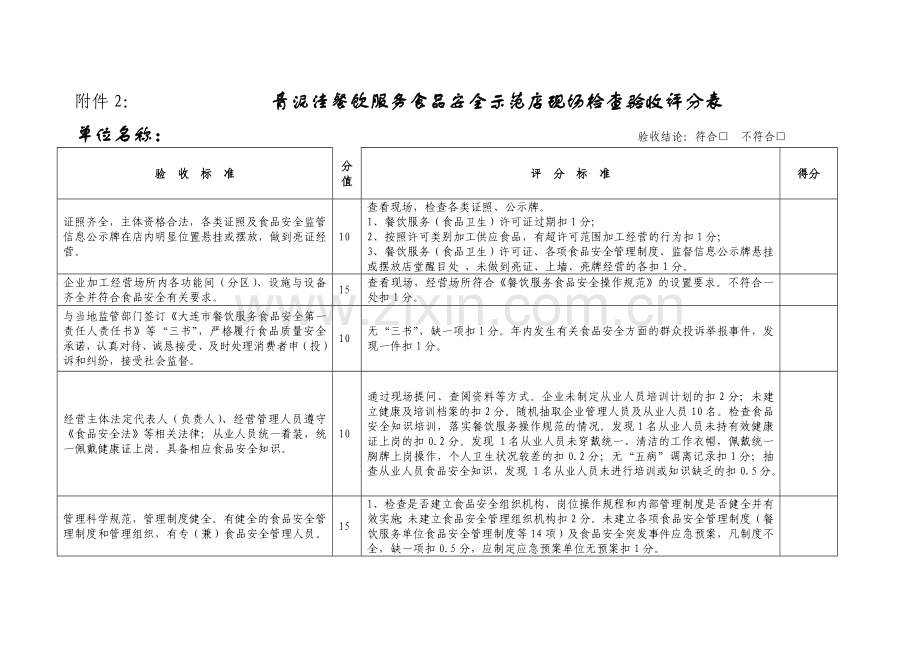 大连餐饮服务食品安全示范店现场检查验收评分表.doc_第1页