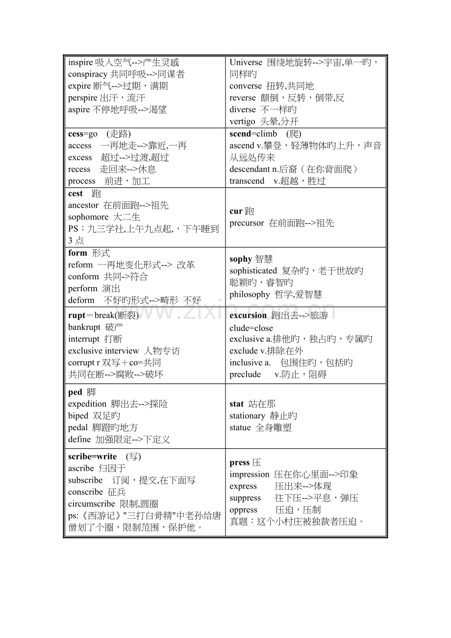 2023年6级词汇大全整理版.doc_第2页