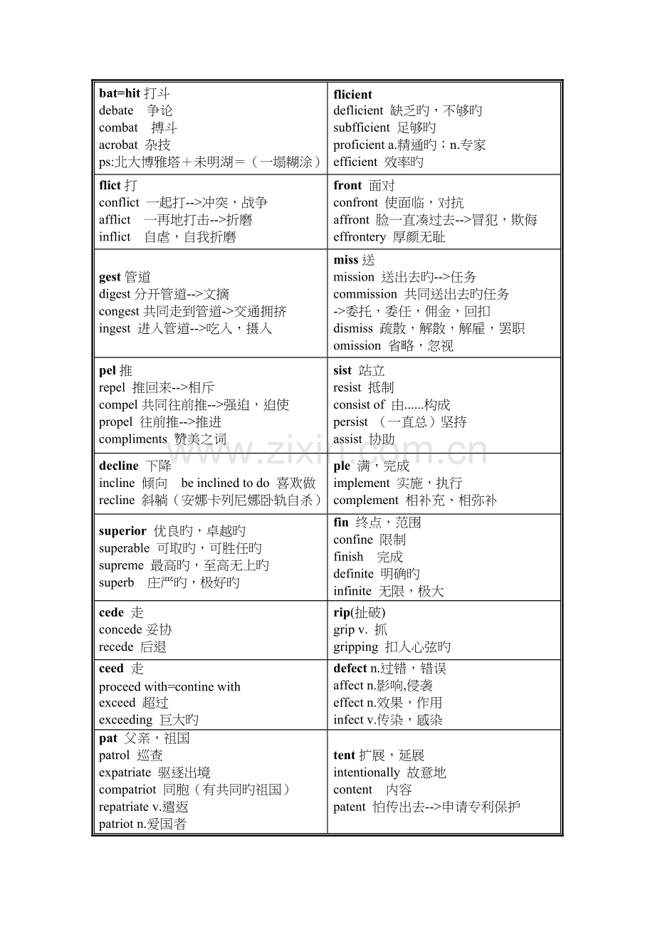 2023年6级词汇大全整理版.doc_第3页