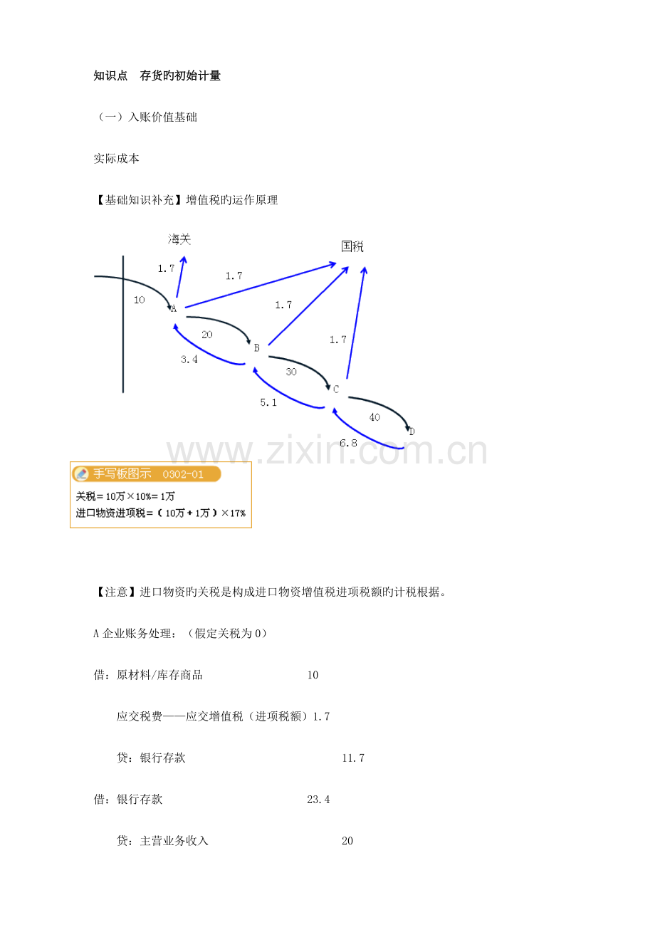 2023年注册会计师知识点之存货.doc_第3页