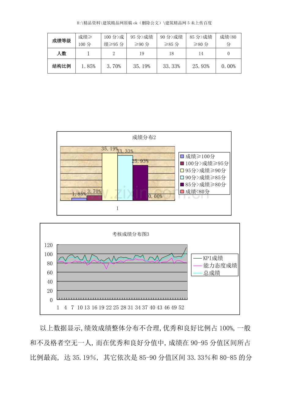 企业季度绩效考核分析报告.doc_第2页