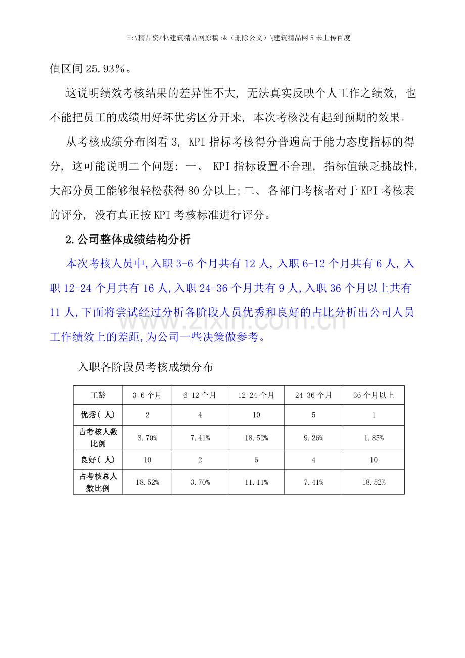 企业季度绩效考核分析报告.doc_第3页