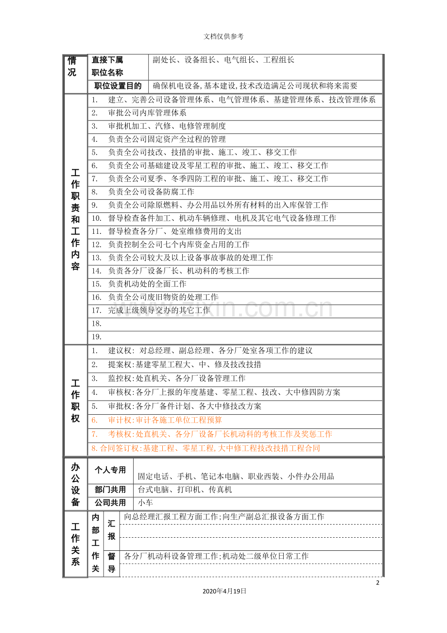 公司各处长职位说明书.doc_第2页